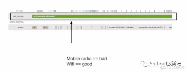 android 关闭系统wifi 安卓10怎么关闭wifi休眠_API_03