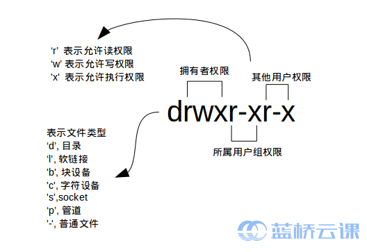 android10 jni读取文件 权限 android11文件读写权限变更说明_Linux_11