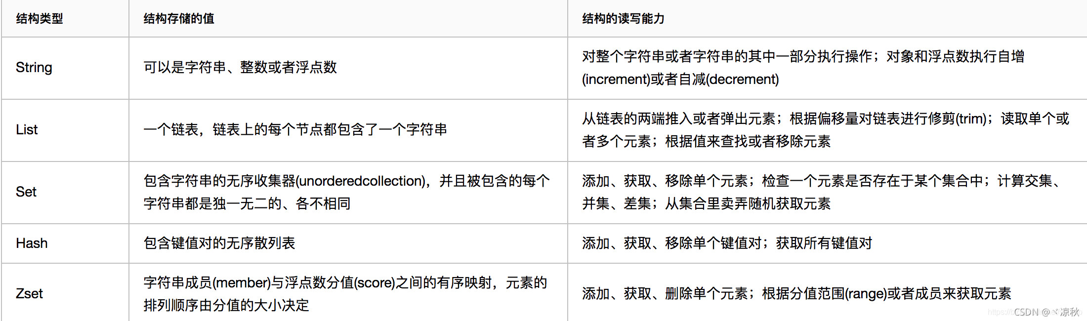 Redis设置hset过期 如何设置redis过期时间_memcached