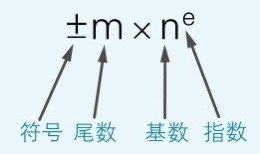 Java 考试试卷记录表设计 java考核题_System