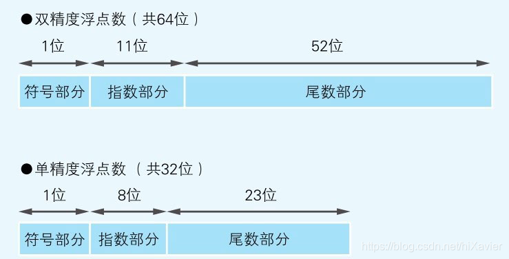 Java 考试试卷记录表设计 java考核题_java_02