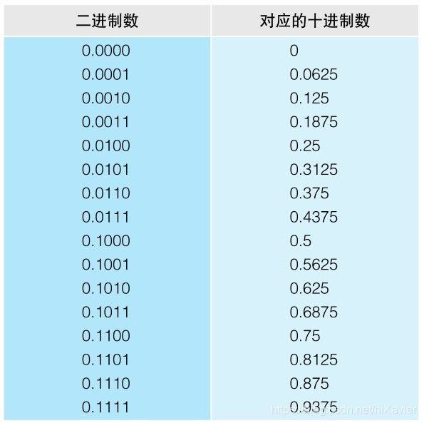 Java 考试试卷记录表设计 java考核题_抛出异常_03