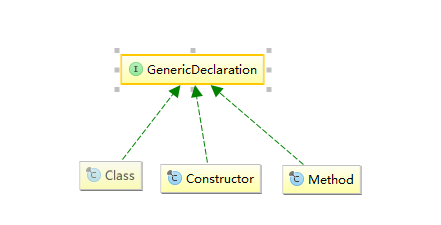 JavaType可以是哪些参数 java的typeof_type java_12