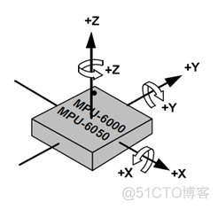 ESP32模组如何测试上电时序 esp32速率测试_物联网