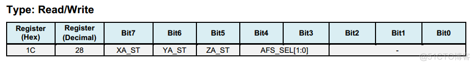 ESP32模组如何测试上电时序 esp32速率测试_物联网_08