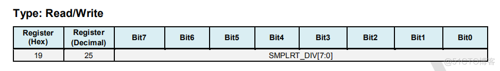 ESP32模组如何测试上电时序 esp32速率测试_陀螺仪_10