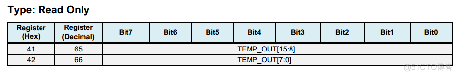 ESP32模组如何测试上电时序 esp32速率测试_MPU6050_13