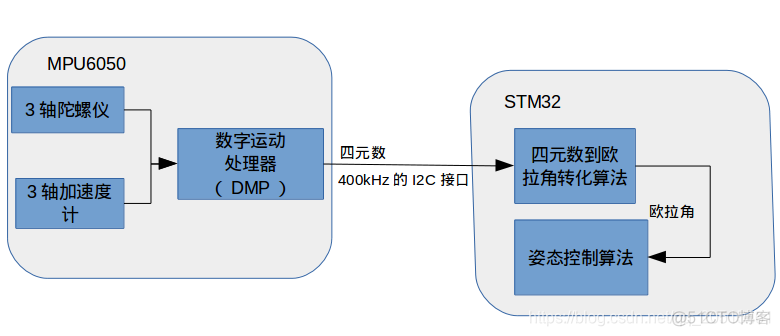 ESP32模组如何测试上电时序 esp32速率测试_ESP32模组如何测试上电时序_15