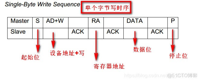 ESP32模组如何测试上电时序 esp32速率测试_ESP32模组如何测试上电时序_17