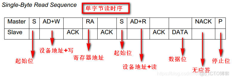 ESP32模组如何测试上电时序 esp32速率测试_陀螺仪_19