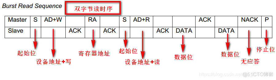 ESP32模组如何测试上电时序 esp32速率测试_物联网_20