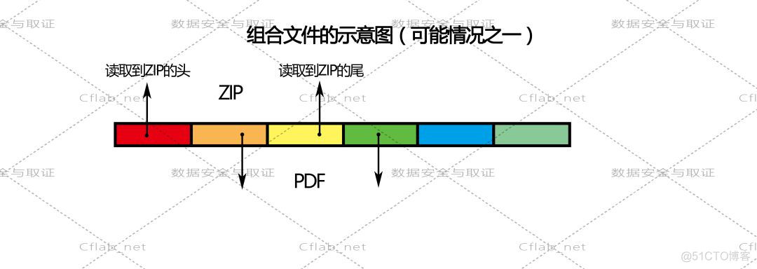 Android 如何查看md5指纹 安卓查看文件md5_html_22