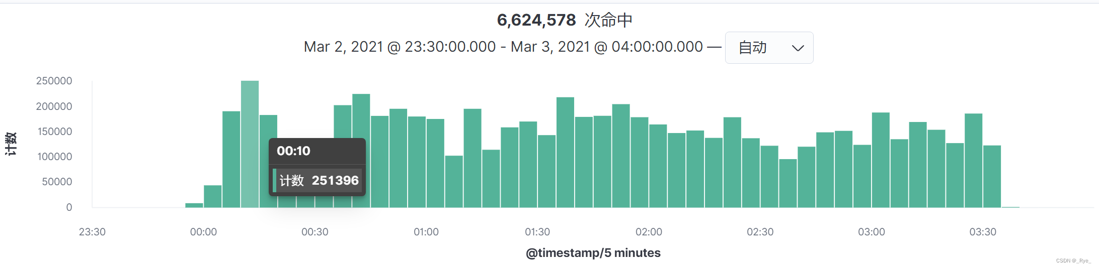 业务架构之 业务场景 业务场景举例_抽取业务模型_07