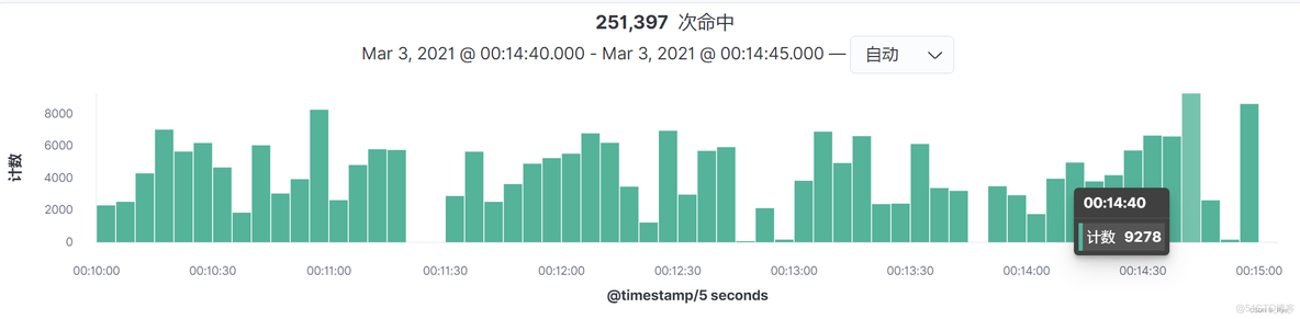 业务架构之 业务场景 业务场景举例_抽取业务模型_08