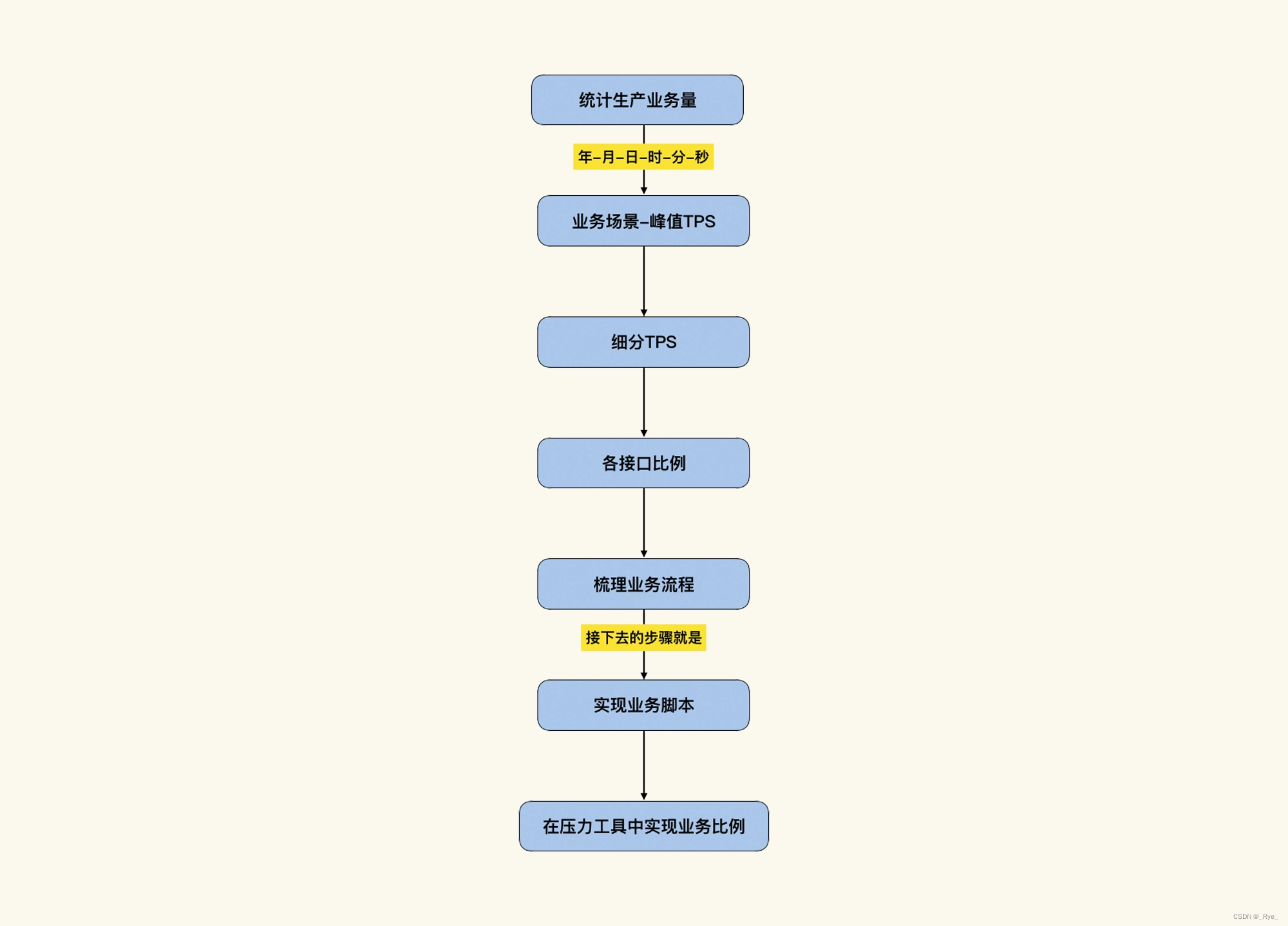 业务架构之 业务场景 业务场景举例_业务架构之 业务场景_10