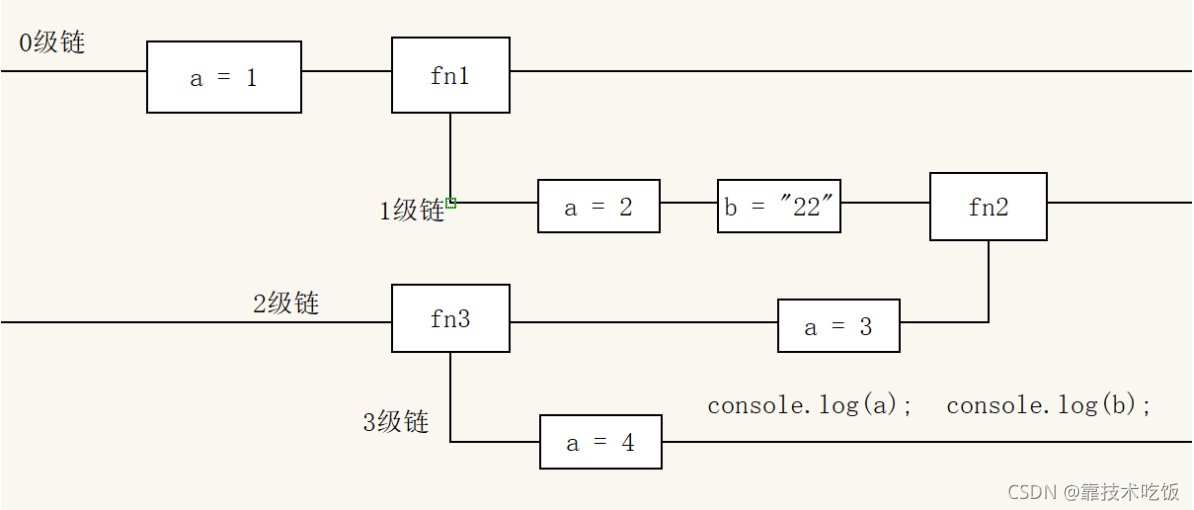 找不到 CoroutinesUtils 找不到对象怎么办_作用域_06