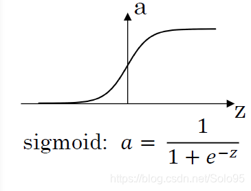 为什么要用sigmoid激活函数 为什么需要激活函数_斜率