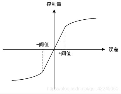 强化学习线性自抗扰控制 自抗扰控制的缺点_强化学习线性自抗扰控制