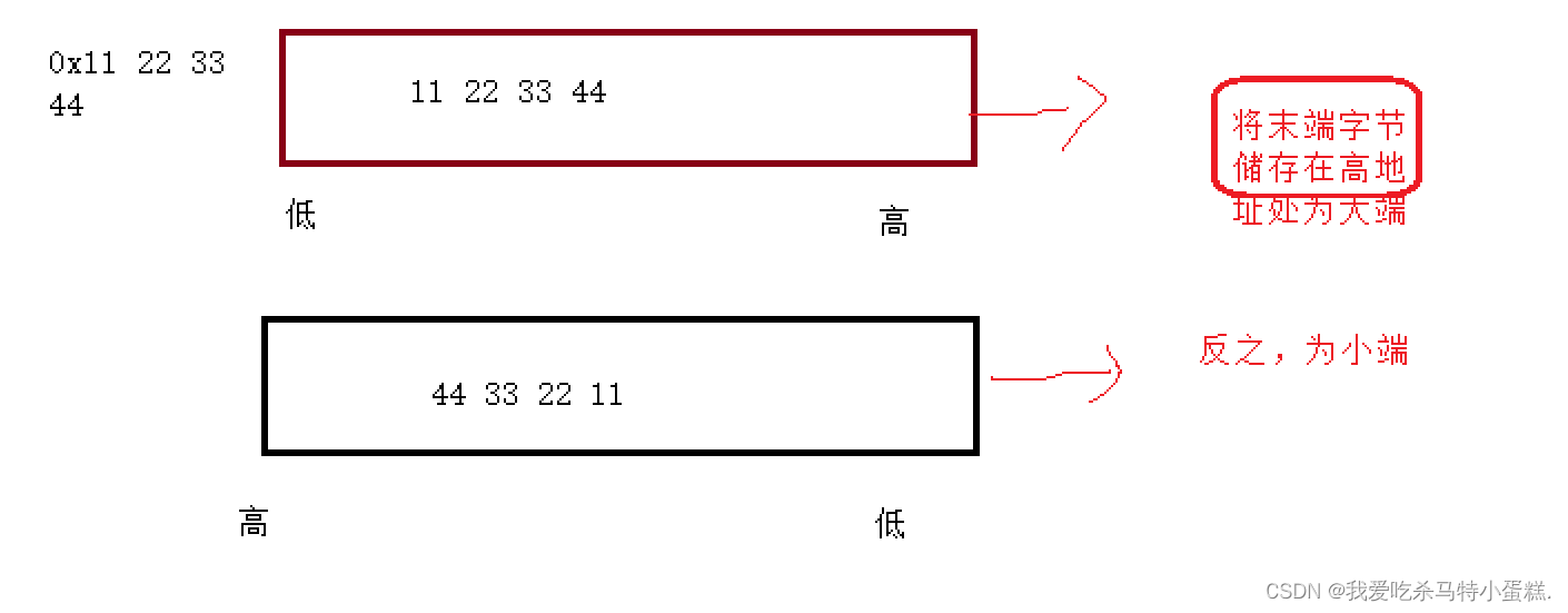 浮点型除 java 浮点型除整型_整型