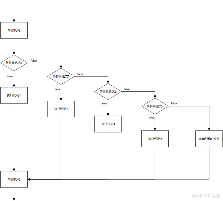 流程图条件判断代码实现 Java 流程图表示条件判断_整除_08