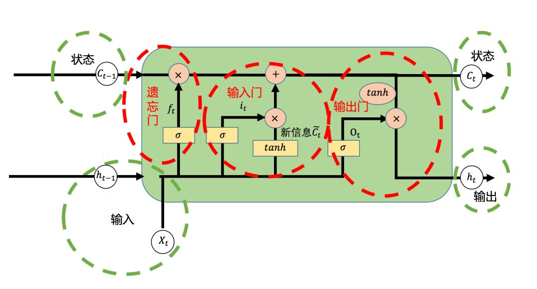 机器学习自然语言处理转为矩阵 自然语言处理经典算法_循环神经网络_04