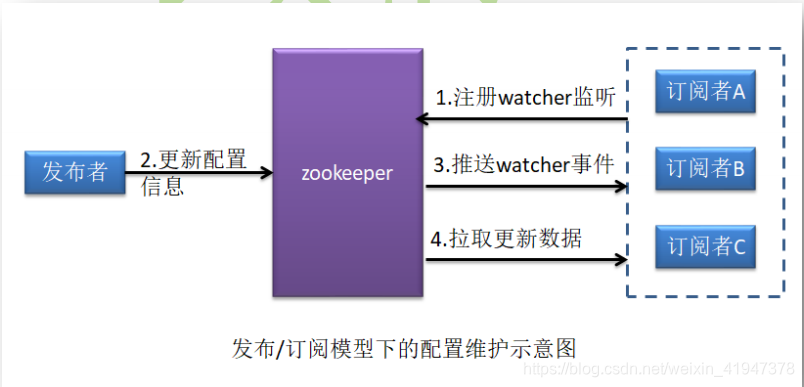 部署 resource manager 部署和部署哪个对_部署 resource manager