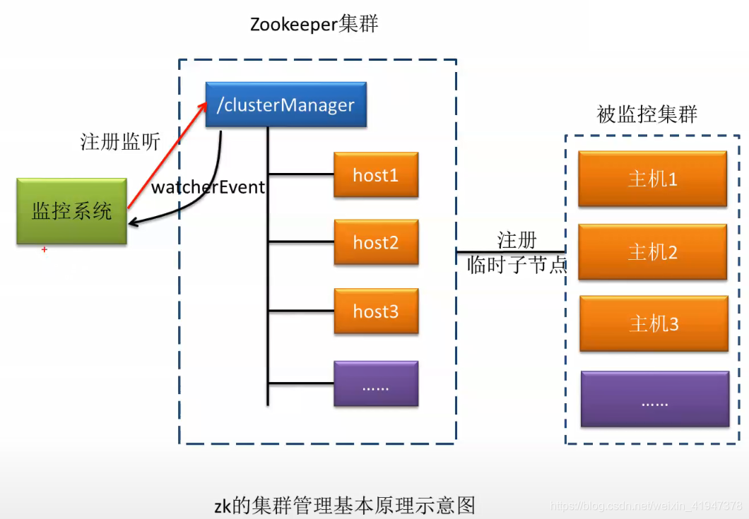 部署 resource manager 部署和部署哪个对_部署 resource manager_03