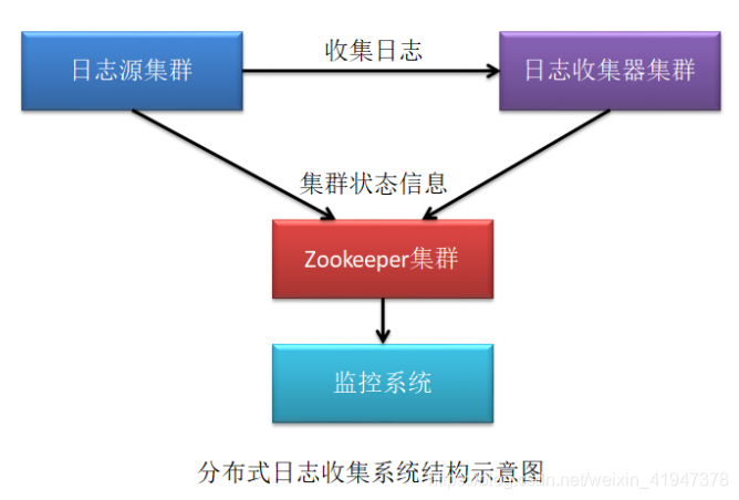 部署 resource manager 部署和部署哪个对_zookeeper_04