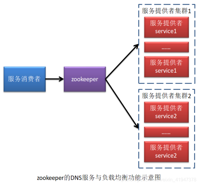 部署 resource manager 部署和部署哪个对_zookeeper_06