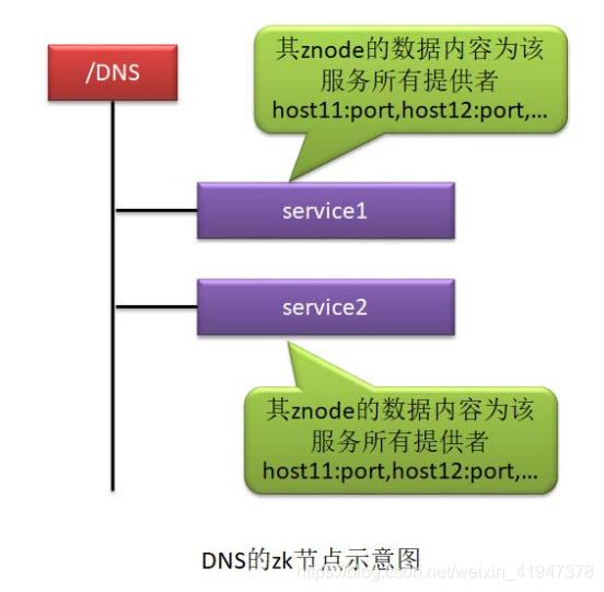 部署 resource manager 部署和部署哪个对_部署 resource manager_07