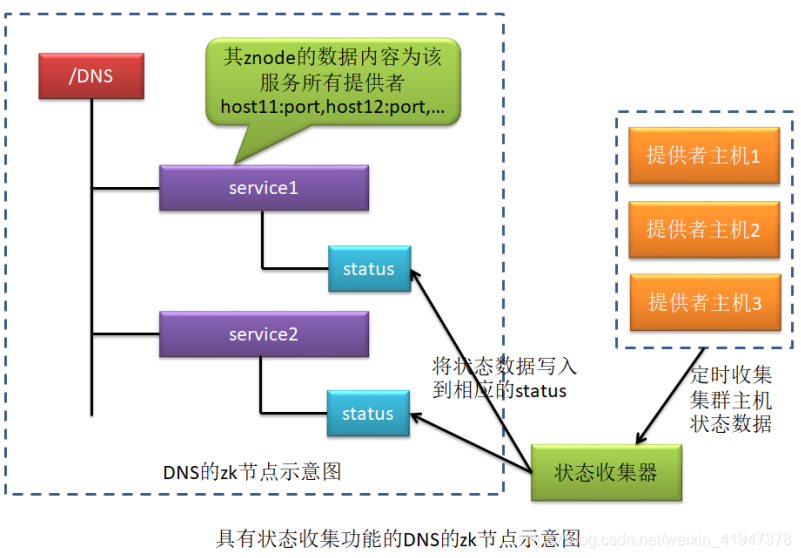 部署 resource manager 部署和部署哪个对_数据_08