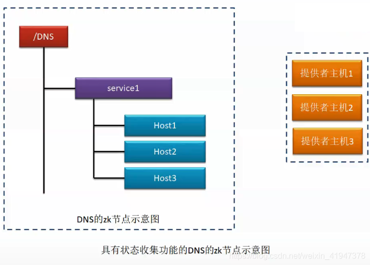 部署 resource manager 部署和部署哪个对_部署 resource manager_09