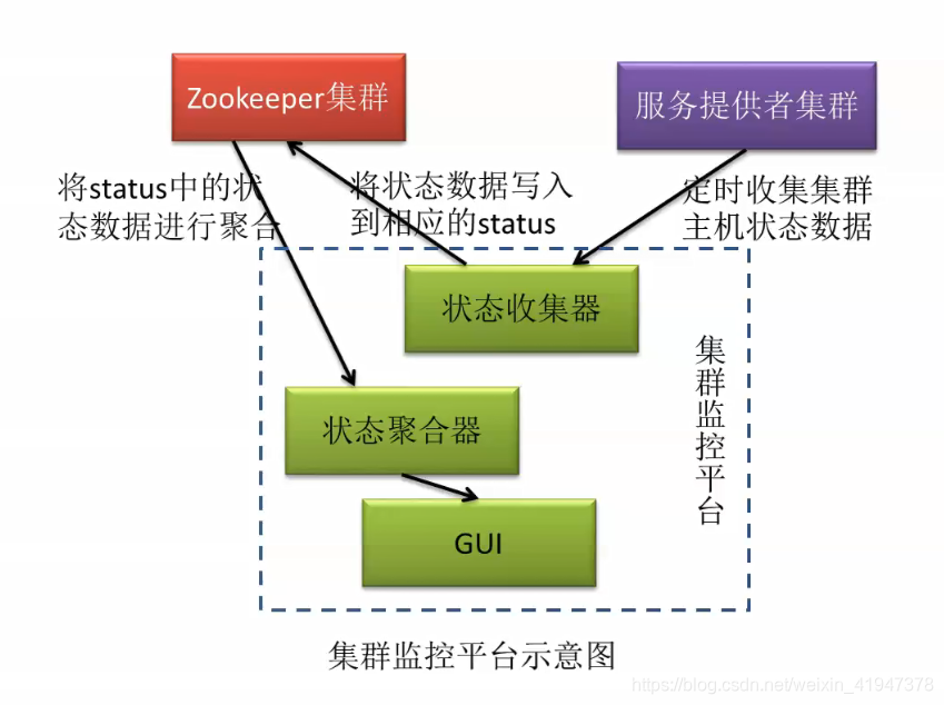 部署 resource manager 部署和部署哪个对_子节点_10