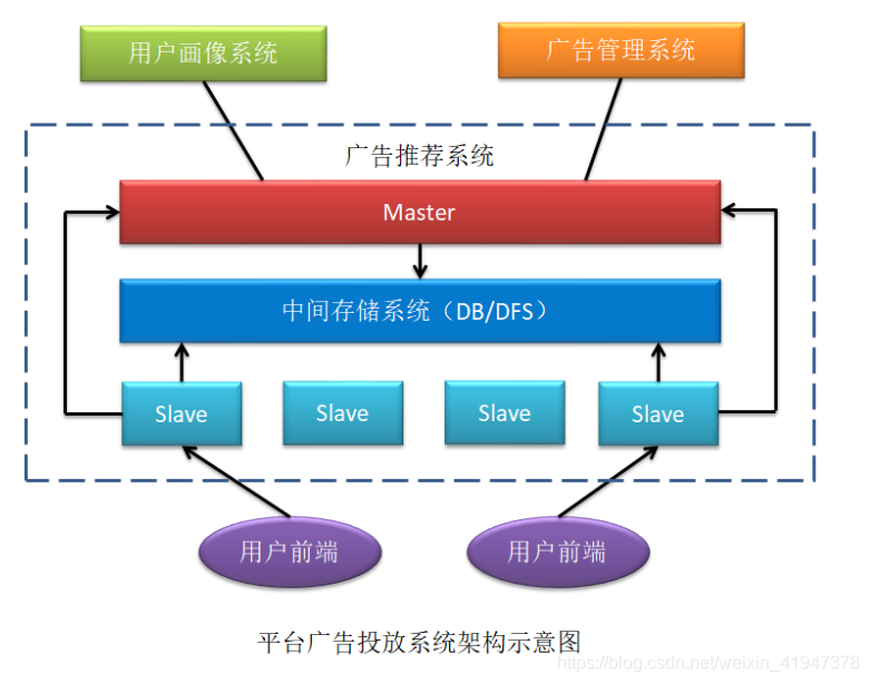 部署 resource manager 部署和部署哪个对_zookeeper_12