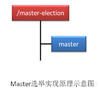 部署 resource manager 部署和部署哪个对_部署 resource manager_13