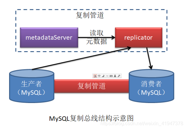 部署 resource manager 部署和部署哪个对_部署 resource manager_14