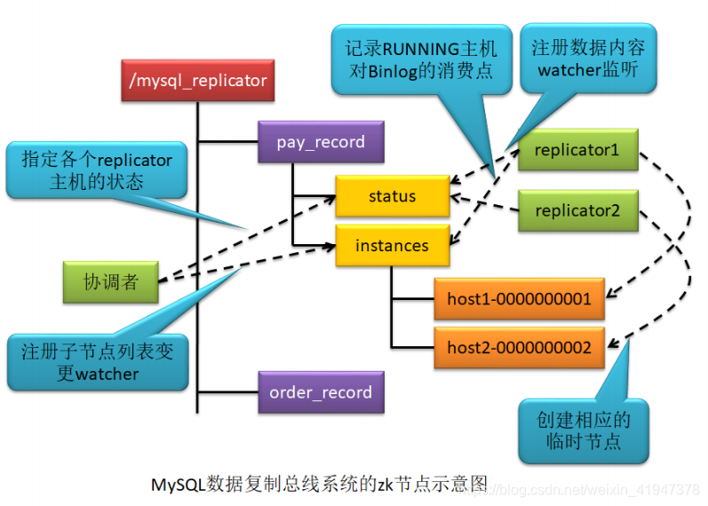 部署 resource manager 部署和部署哪个对_数据_15