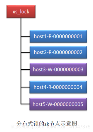 部署 resource manager 部署和部署哪个对_数据_16