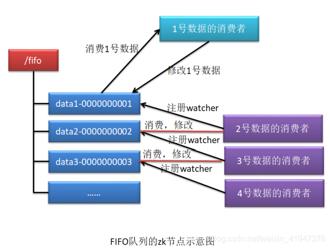 部署 resource manager 部署和部署哪个对_子节点_17