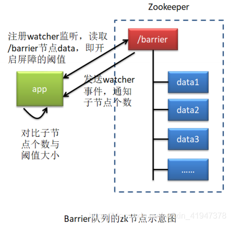 部署 resource manager 部署和部署哪个对_数据_18