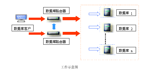 sqlserver alwayson 有负载均衡功能吗 sqlserver负载均衡集群_SQL_17