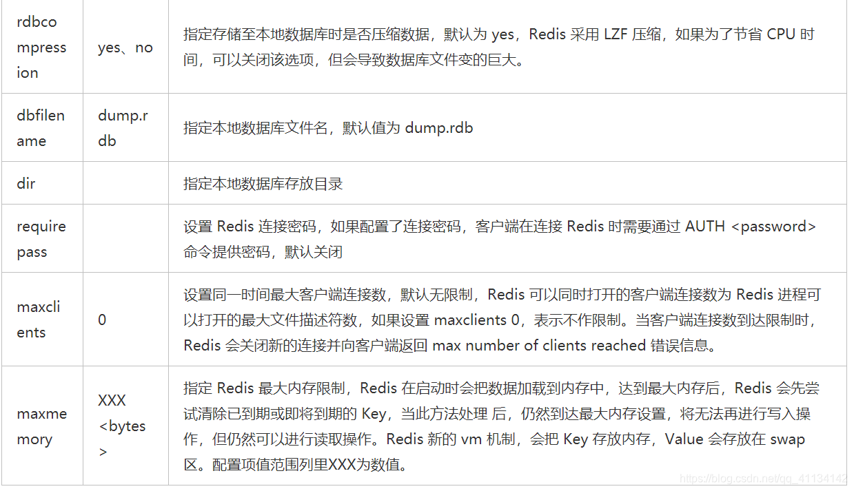 redis desktop 链接虚拟机的redis 虚拟机安装redis_Redis_06