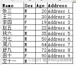 spark dataframe 过滤空字符串 dataframe过滤数据_示例代码