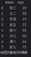 spark dataframe 过滤空字符串 dataframe过滤数据_pandas_02