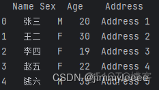 spark dataframe 过滤空字符串 dataframe过滤数据_示例代码_03