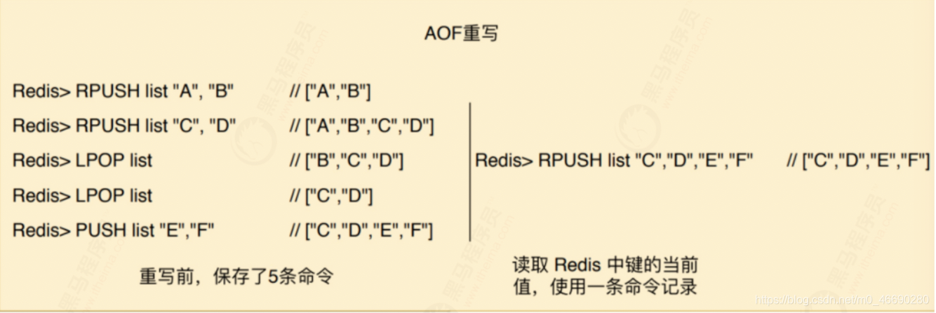 redission 缓存过期时间设置 redis 缓存过期策略_redission 缓存过期时间设置_06