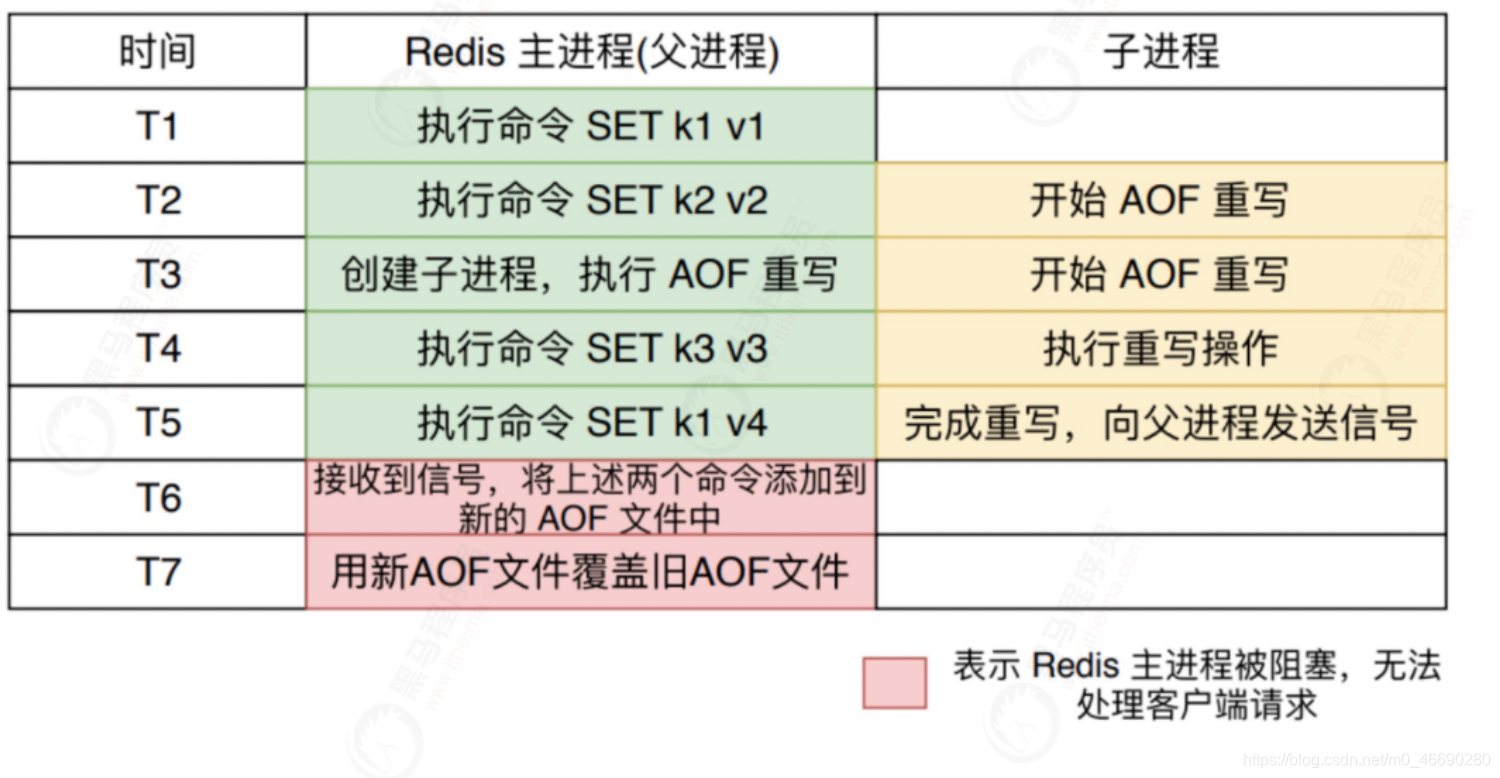 redission 缓存过期时间设置 redis 缓存过期策略_redission 缓存过期时间设置_08