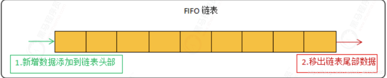 redission 缓存过期时间设置 redis 缓存过期策略_AOF_13