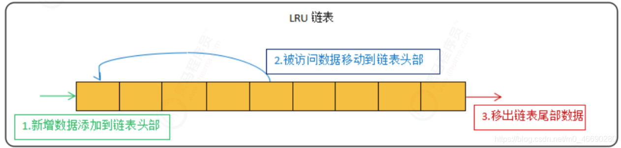 redission 缓存过期时间设置 redis 缓存过期策略_redis cluster_14