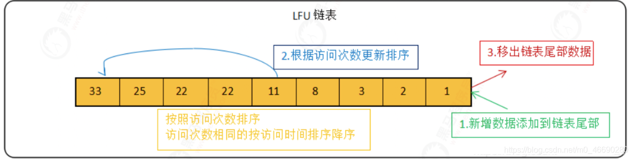 redission 缓存过期时间设置 redis 缓存过期策略_AOF_15